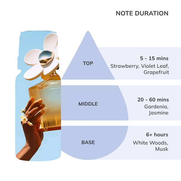 NIKURA DAISY INSPIRED